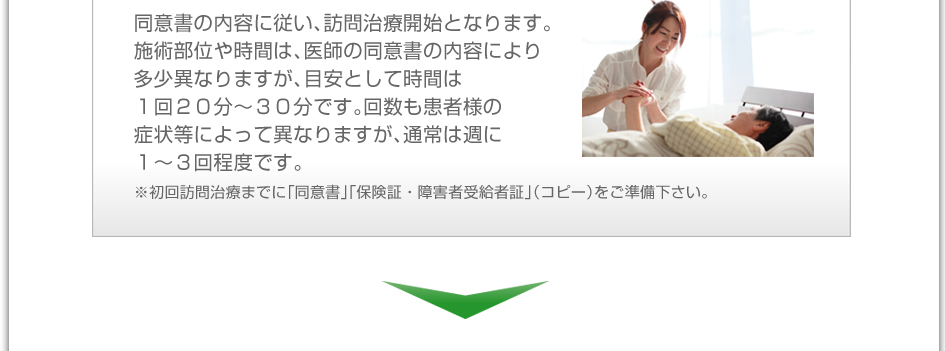 同意書の内容に従い、訪問治療開始となります。施術部位や時間は、医師の同意書の内容により多少異なりますが、目安として時間は1回20分~30分です。回数も患者様の症状等によって異なりますが、通常は週に1~3回程度です。※初回訪問治療までに「同意書」「保険証・障害者受給者証」(コピー)をご準備下さい。